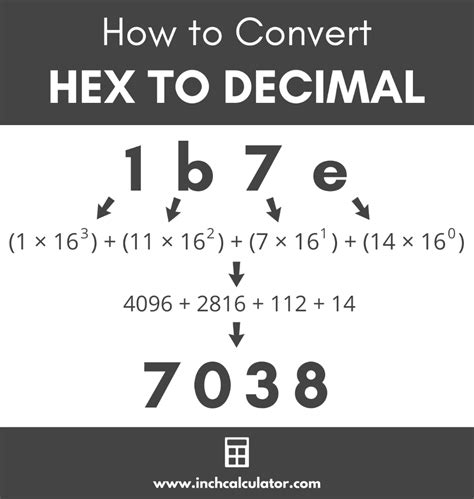 Hexadecimal to Decimal Converter .